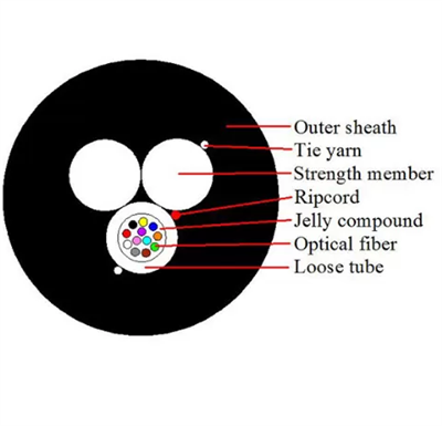GYFFY 4-288 Cores Optic Fiber Cable